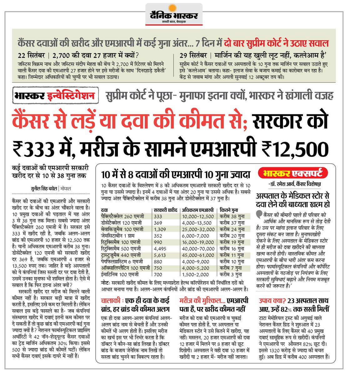 DainikBhaskar's tweet photo. कैंसर दवाओं की खरीद कीमत और एमआरपी में बड़ा अंतर... सरकार को ₹333 में मिलने वाली दवा मरीजों को ₹12,500 में; सुप्रीम कोर्ट ने 2 बार सवाल उठाए
#CancerMedicine #SupremeCourt #DrugPricing #Healthcare 

अधिक खबरें और ई-पेपर पढ़ने के लिए दैनिक भास्कर एप इंस्टॉल करें - https://t.co/xvtHwBtpmP