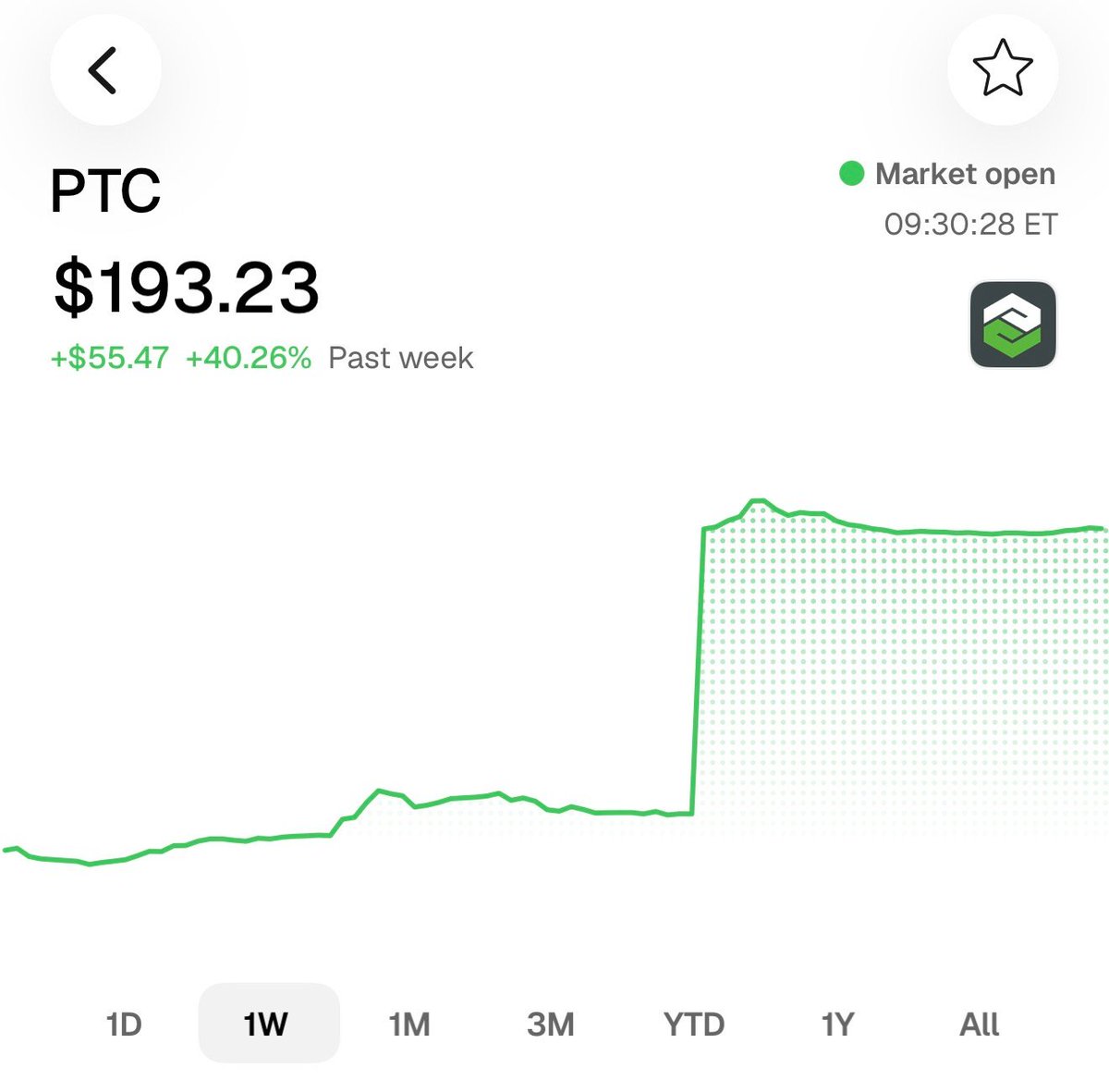 altushq's tweet photo. Schneider Electric pays $22.6B in cash for $PTC.

PTC up 40%. Schneider down 10%, about €17B of market value. PTC holders get cash. Schneider holders get €22B of new debt and shares.

$PTC is available on Altus. Trade real U.S. stocks with stablecoins, fractional from $1. https://t.co/4XoIiDqSEl
