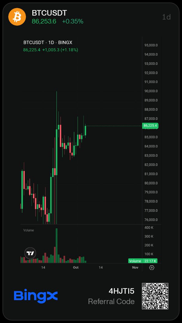 king_jayweb3's tweet photo. $BTC tried $87K again and sellers showed up.

Now it’s back around $85.5K, with $83.3K–$84.6K still looking like the key support zone.

ETF outflows add some pressure, but large-holder accumulation is still worth watching.

For me, the real signal is whether BTC finally breaks this range.