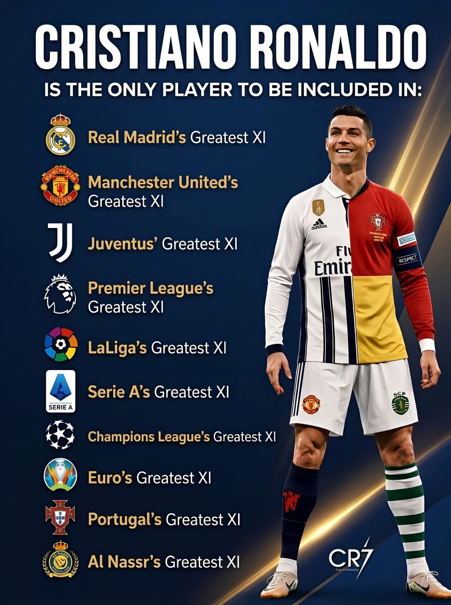 Ms_united_'s tweet photo. 𝐑𝐎𝐍𝐀𝐋𝐃𝐎’𝐒 𝐋𝐄𝐆𝐀𝐂𝐘 is really in 𝐈𝐍𝐒𝐀𝐍𝐄. 🐐🔥

Real Madrid, Manchester United, Juventus, the Premier League, La Liga, Serie A, the Champions League, the Euros, Portugal… and even Al Nassr  𝐑𝐨𝐧𝐚𝐥𝐝𝐨 has been included in the greatest XIs associated with all of them. 👑 

At some point, it stops being about hype and starts looking like a résumé that’s almost impossible to replicate. 𝐋𝐨𝐯𝐞 𝐡𝐢𝐦 𝐨𝐫 𝐡𝐚𝐭𝐞 𝐡𝐢𝐦, the 𝒍𝒐𝒏𝒈𝒆𝒗𝒊𝒕𝒚 and impact are ridiculous. 🥶

How can anyone still underestimate this guy? 👀🐐