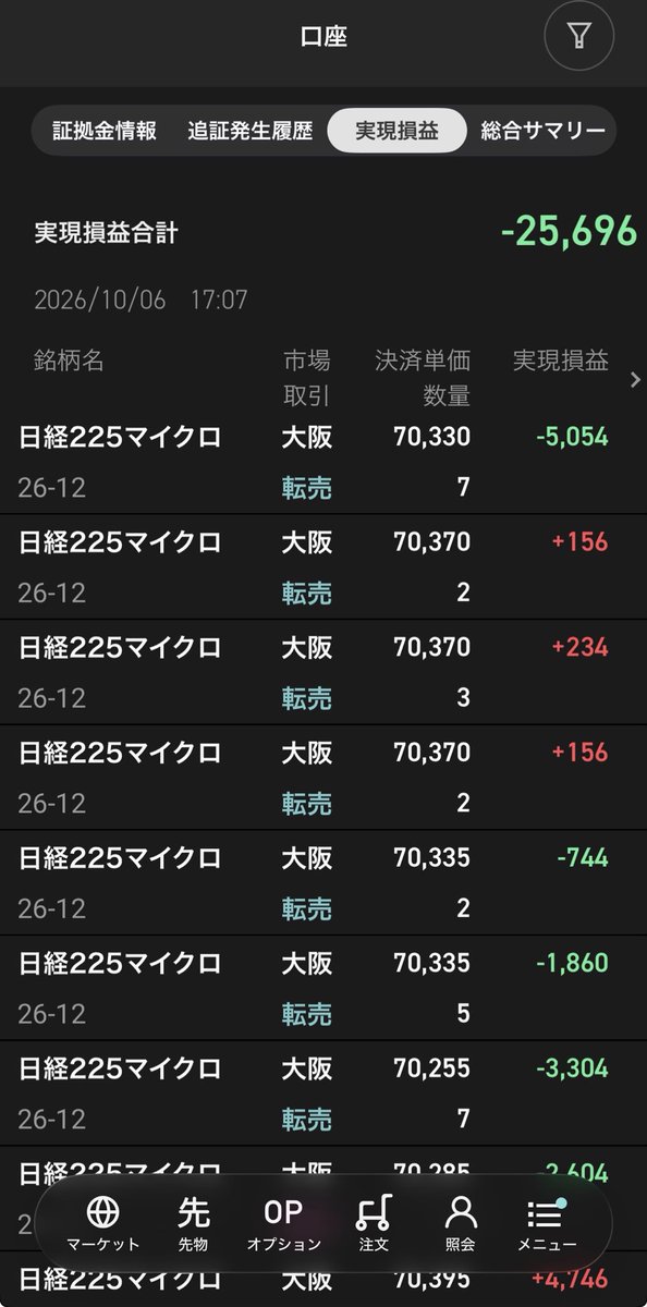yulcial's tweet photo. 本日➕175,065円、ルール遵守:⭕️でした！
スイング枠のアドテスとイビデンと7月に高値で買って塩漬けにしてた村田をついに売却！プラ転してよかった😭1番うまくなりたいデイトレや先物は一進一退って感じ😭利確したのに先物あげてる😭
ユーロドルはショートで保有中で、今のとこいい感じ！ https://t.co/WQ7qdeVv3q