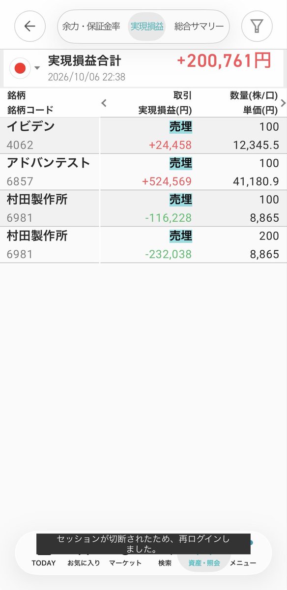 yulcial's tweet photo. 本日➕175,065円、ルール遵守:⭕️でした！
スイング枠のアドテスとイビデンと7月に高値で買って塩漬けにしてた村田をついに売却！プラ転してよかった😭1番うまくなりたいデイトレや先物は一進一退って感じ😭利確したのに先物あげてる😭
ユーロドルはショートで保有中で、今のとこいい感じ！ https://t.co/WQ7qdeVv3q