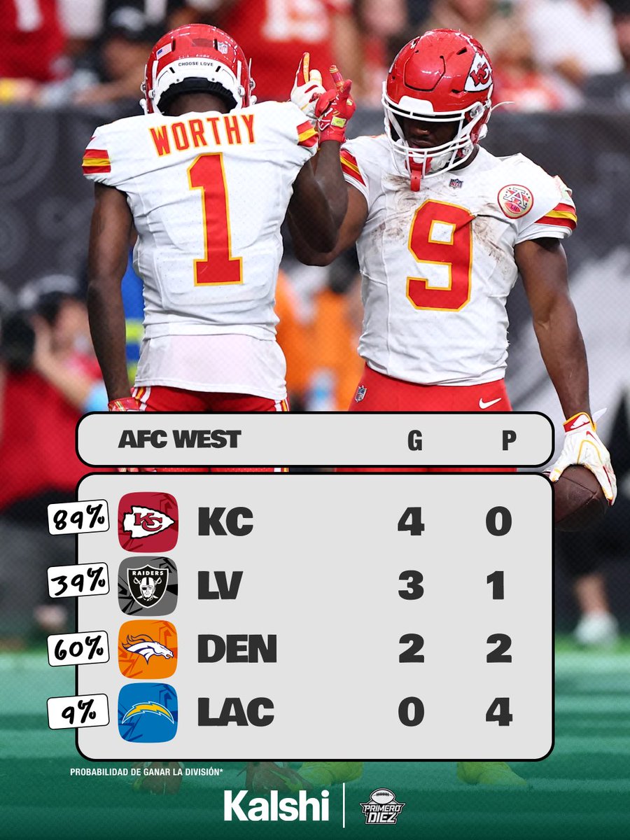 Primeroydiez's tweet photo. AFC West y NFC West https://t.co/byyIznNgEc