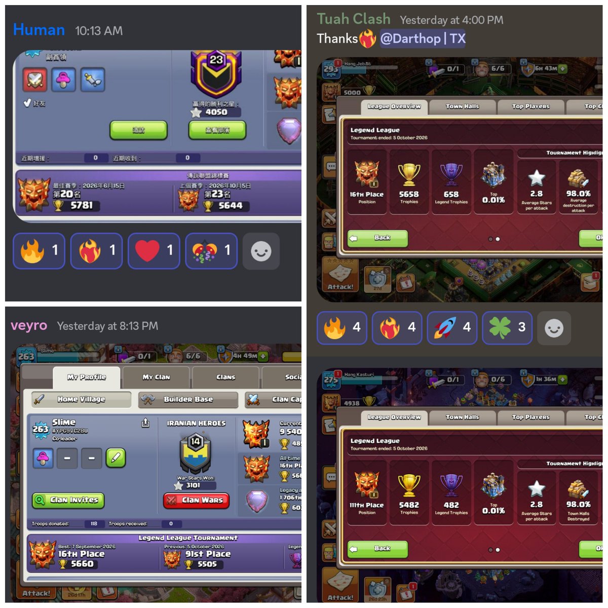 realdarth05's tweet photo. 🍀September Done

🌎Global #16, #23, #76, #83, #91, #111 and Many More..

Few slots still left for October Sub🔒
Join for allround base support and stay one step ahead of the meta

https://t.co/nevyNHhwRV

https://t.co/nevyNHhwRV https://t.co/kxEejd4u4D