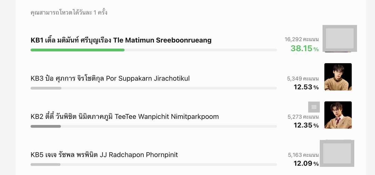 2_TEE_4's tweet photo. We are behind on this LINE vote.
And we can't call the gap between 3rd &amp; 4th a gap, really... 
Please check if you have the LINE app available in your country, download it and vote. It's free. 
As friends/family to help if you can.
#voteforteeteepor #teeteeporYCOTY2026 https://t.co/Xnfq1CDEzx