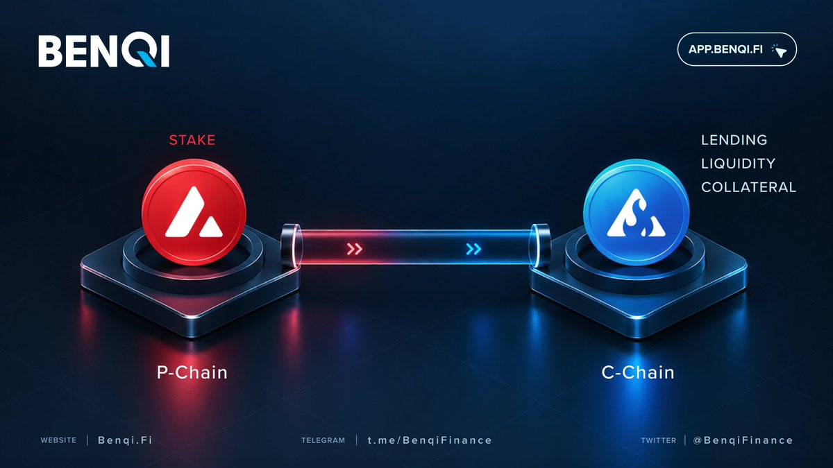 BenqiFinance's tweet photo. Avalanche staking happens on the P-Chain, and DeFi happens on the C-Chain.

BENQI connects the two. $AVAX is delegated on the P-Chain, and $sAVAX represents that position on the C-Chain, where it can be supplied, traded or used as collateral 🔺 https://t.co/CJ5tZfRxcd