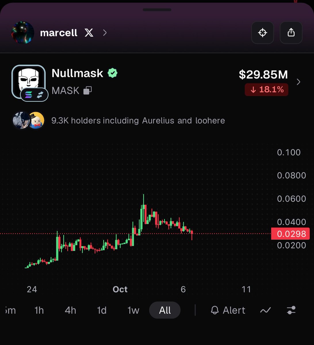 MarcellxMarcell's tweet photo. AMA live in 20 minutes 

joel valenzuela, followed by zooko, the founder of zcash, working in bd and marketing at dash, an $850m+ project.

alan orwick working as a maintainer at quai network, one of the biggest privacy projects and currently top 10 on defillama.

and people still think $mask is just another meme coin lol.

the connections are there. the product is live. usage is growing. the roadmap is getting bigger every week.

they are going live multichain this week too

its the start of something huge.

you have a golden opportunity now while market is on jeet mode

buy the next billion dollar coin under 30 million