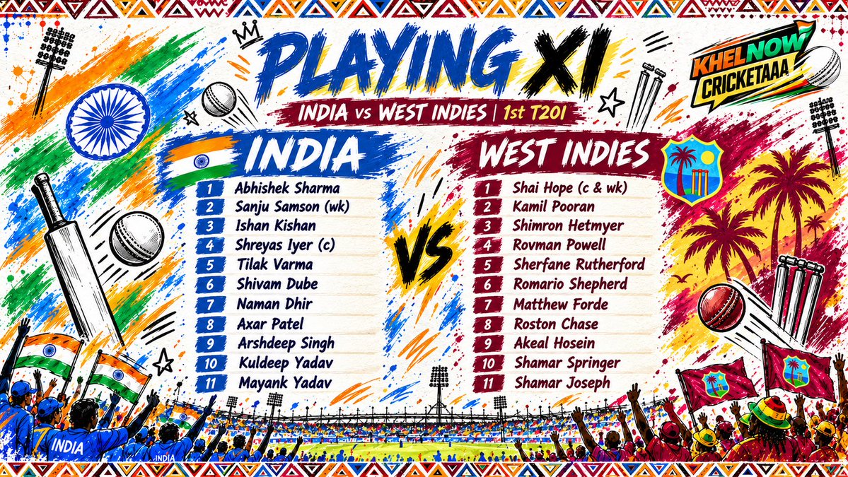 IndianSportFan's tweet photo. The XIs are locked in for the 1st T20I. India and West Indies are ready to battle it out in Lucknow.
#INDvWI #PlayingXI #TeamIndia #WestIndies #T20I #cricketaaatv https://t.co/KBfuHKfamq