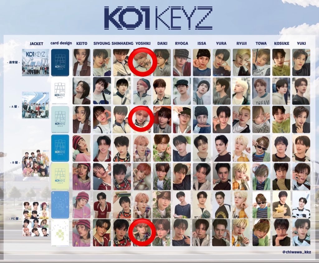 3zonmz's tweet photo. KO1KEYZ ��レカ 交換 コイキーズ

【譲】画像のもの(パク・シヨン、濱田永遠、後藤結、安部結蘭、杉山竜司、小野慶人)

【求】矢田佳暉 YOSHIKI

異種可能です🙆‍♀️(特に2枚目画像の⭕️を求めています)

郵便でのお取引になります📮𓈒𓂂𓏸
お気軽にお声掛けください！ https://t.co/Hek69s85hG