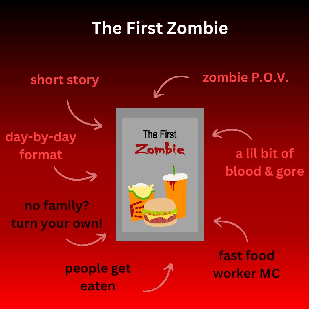 jakegreyxx's tweet photo. if you're looking for short stories to read this spooky season, I've got a little bundle of JUST the horrors from Caught Up in Leaves and Vines

The bundle includes
- The First Zombie 
- Flicker 
- The Pit
- Bad Parenting 
- Consequences 

grab it here: https://t.co/1RC9aii0eJ https://t.co/J8JdmKH0zT