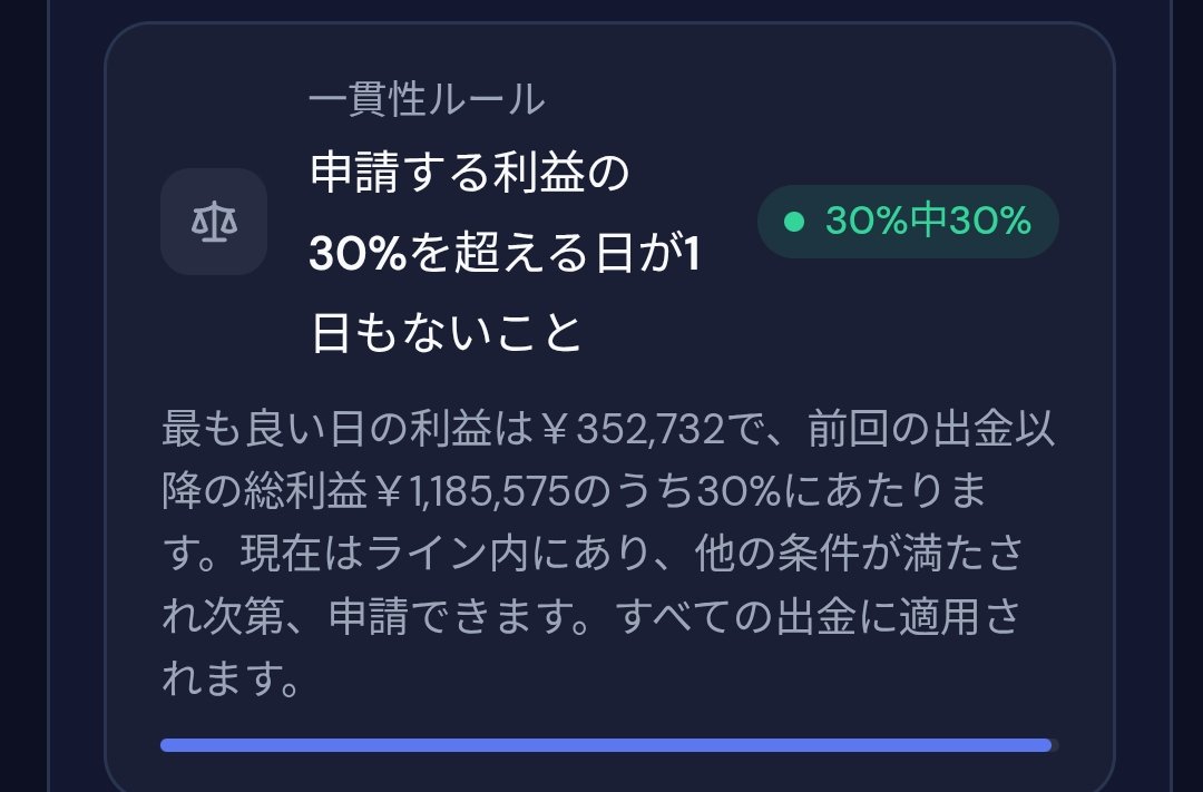 KASOKINTOKYO's tweet photo. 本日をもって一貫性目標クリアとなりました！
6月23日から今日まで3ヶ月13日。。
長い戦いだった！
お疲れ俺！

出金申請を開始するー https://t.co/c7CoNsr355