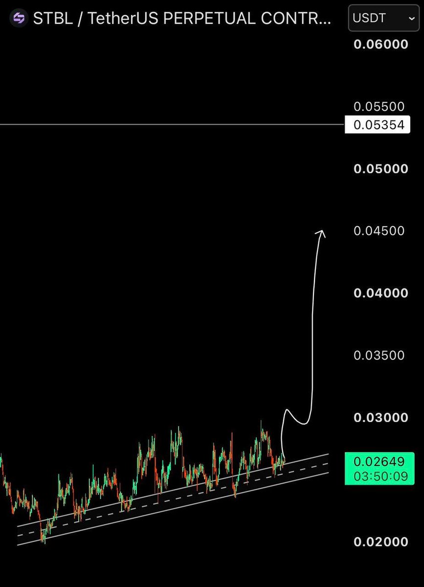 StackWithKing1's tweet photo. $STBL | Longed.🚀

#bitcoin #cryptotrading #btc #fyp #cryptotrading #cryptocurrency #ethereum #trading #viral #crypto #cryptonews #reels

Join our free signals group below
👇🏻
https://t.co/ncT7venUK0 https://t.co/JtT2a1CA00