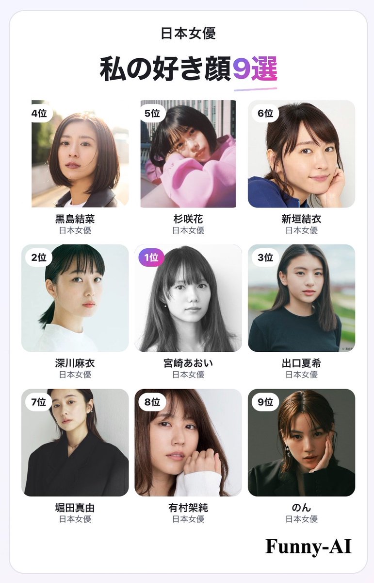 117_301's tweet photo. 私の日本女優好き顔9選

#女優好き顔TOP9 #FunnyAI

あなたの好きな顔のタイプ：凛とした正統派
あなたが惹かれるのは、背筋がすっと伸びた賢そうな顔。
知性を感じさせる落ち着いた佇まいに信頼を置いている。
愛嬌を全面に出したタイプは選ぶ対象から外れがち。 https://t.co/kgjHM4Wuvp https://t.co/a30VQljO5n