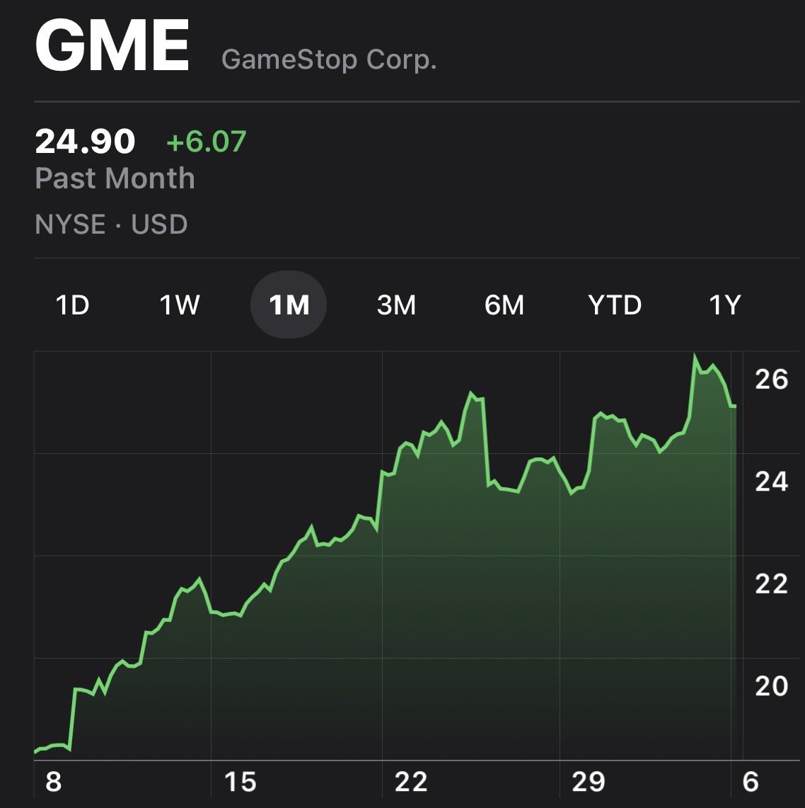 airspud21's tweet photo. Relentless #GME 🚀 #cantstop #wontstop #gamestop 🎢 🧸 🧺 🦋 https://t.co/22bomfkQUt