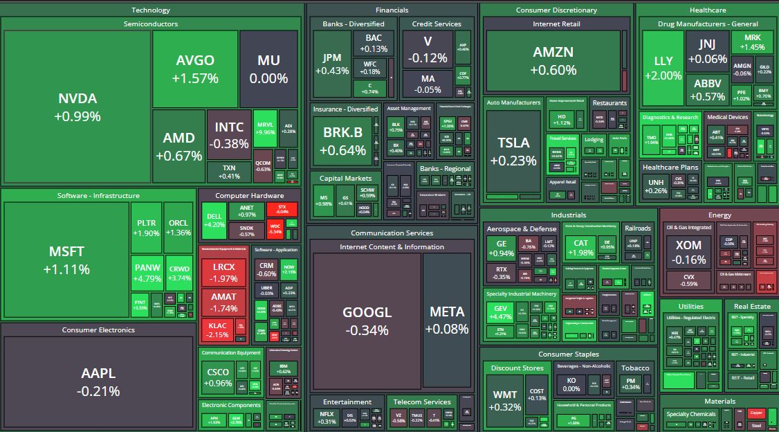 ☀️ SPX OPEN TUE: mixed green. Laggards bounce, cyber rips, toolmakers sag. Rotation, not rally. Thread. 🧵

LAGGARDS' REVENGE 🔄
$MRK +1.45% (was −3.21% — worst
