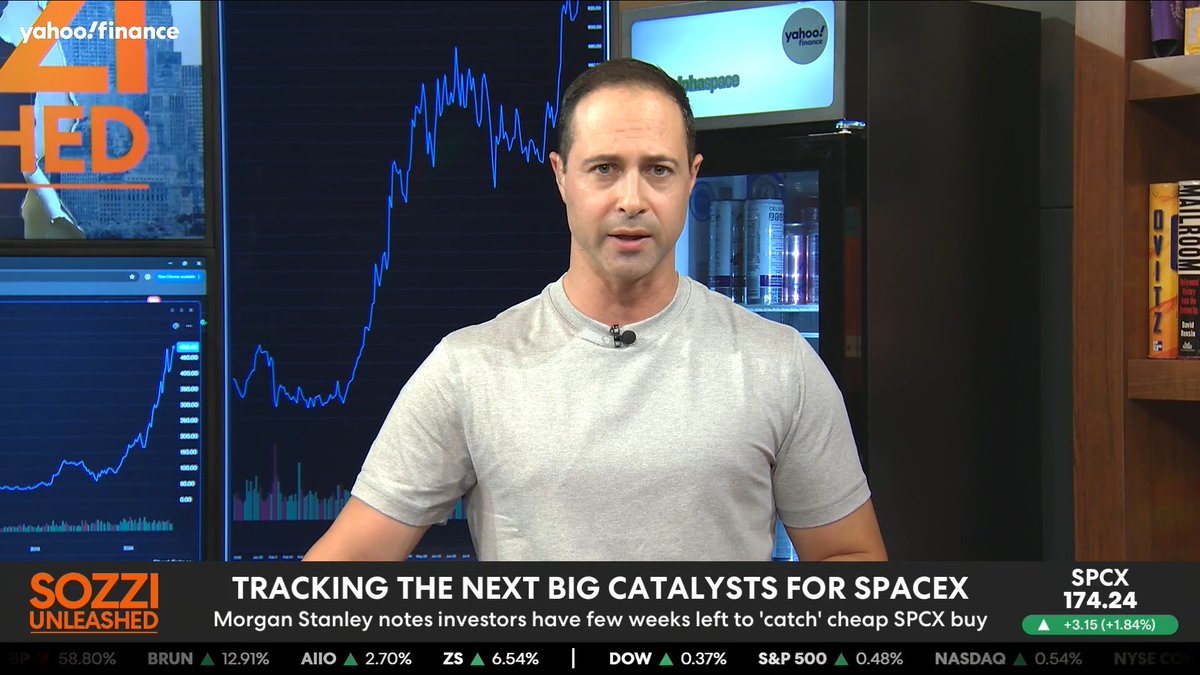 Brian Sozzi hosts Yahoo Finance's "Sozzi Unleashed" segment discussing Morgan Stanley analyst Adam Jonas's bullish call on SpaceX ($SPCX), shown trading at $174.24 (+1.84%), with the chyron noting investors have "few weeks left to 'catch' cheap SPCX buy" against a $300 price target. Behind him, stock charts and a stock ticker bar display broader market indices (DOW, S&P 500, NASDAQ) all in positive territory.