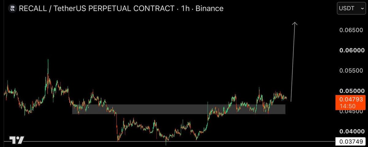 StackWithKing1's tweet photo. $RECALL | Longed.🚀

#bitcoin #cryptotrading #btc #fyp #cryptotrading #cryptocurrency #ethereum #trading #viral #crypto #cryptonews #reels

Join our free signals group below
👇🏻
https://t.co/ncT7venUK0 https://t.co/gl8hwbDBWm