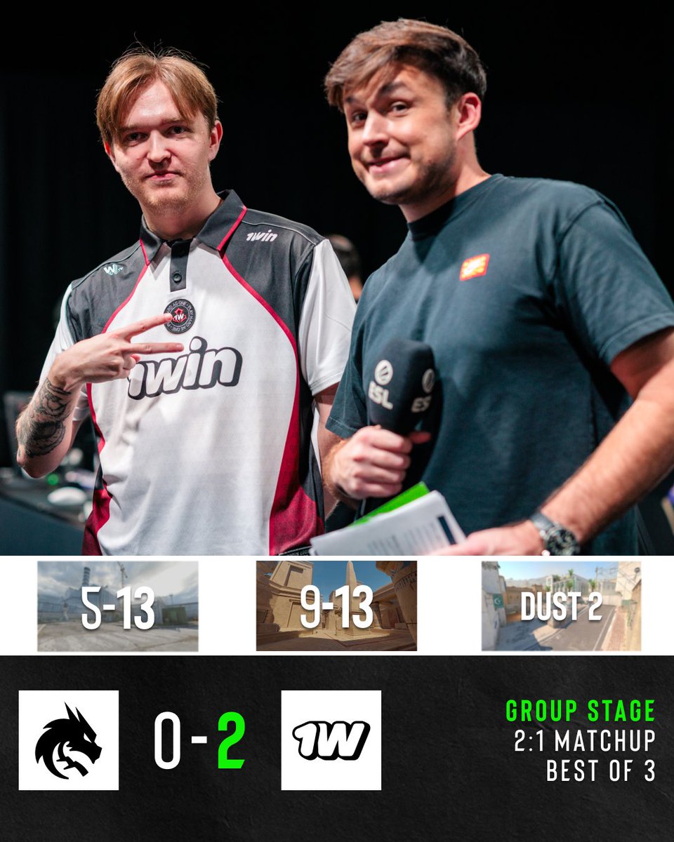 ESLCS's tweet photo. .@1win_cs2 come through with the upset win against @Team__Spirit here at #ESLProLeague Katowice 🥶 

13-5 Cache
13-9 Anubis https://t.co/STuNept3SY