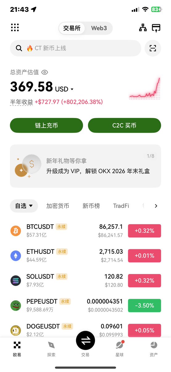 T1Fqy's tweet photo. 两三年前开始做币安和欧易的返佣，
只坚持了一两个月就放弃了。
币安早就停了，
幸运的是，OKX的返佣一直没断。
加上自己交易，
两个平台反拥累计下来四五千U，
成了我交易最好的试错资金。
现在手里只剩369U，
我想认真重新开始交易。
这一次，
你说我能走到河对岸吗？ https://t.co/natIPNOT7J