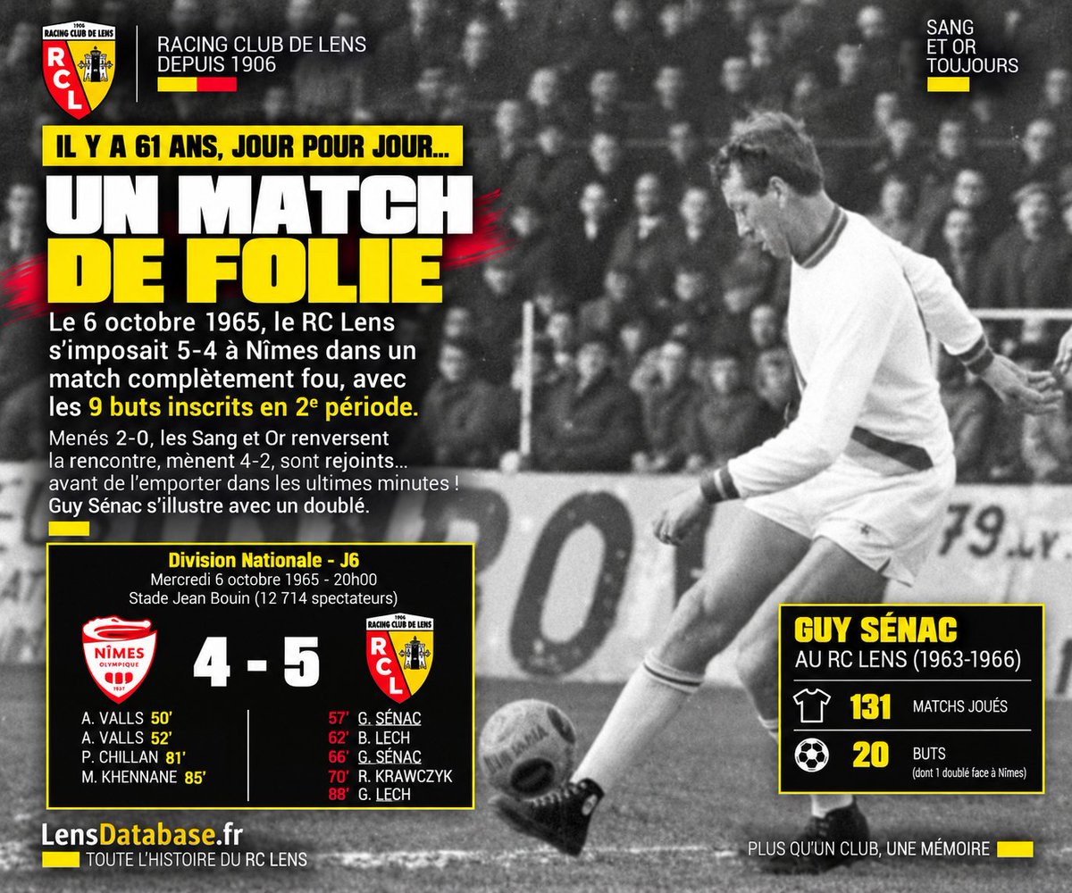 RclensDatabase's tweet photo. 🤯 9 buts en une seule mi-temps !

Il y a 61 ans, le @RCLens gagnait 5-4 à Nîmes.

0-0 à la pause. Lens mené 2-0. Puis devant 4-2. Nîmes revient à 4-4. Et Georges Lech marque à la 88e. 🔥

⚽ Doublé de Guy Sénac.

📊 https://t.co/uzkc0QsoGh
#RCLens #LensDatabase https://t.co/IerEI2OUXj