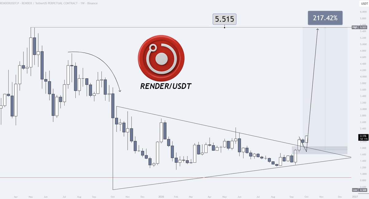 LAR7Crypto tweet picture