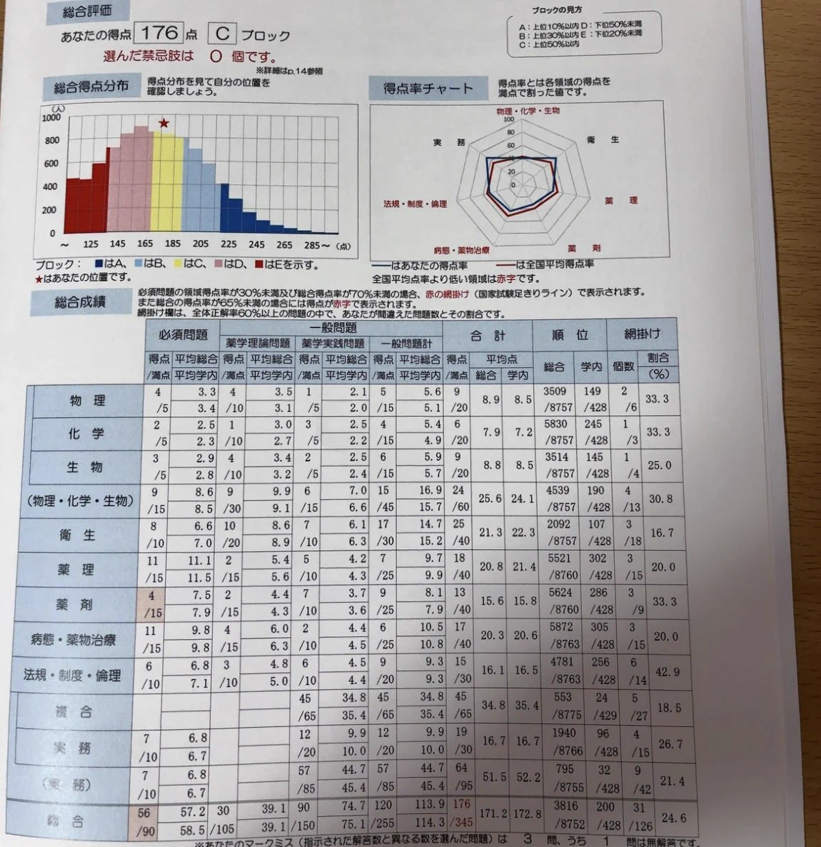 薬剤師国家試験攻略メソッド・薬学部攻略予備校 on X: 