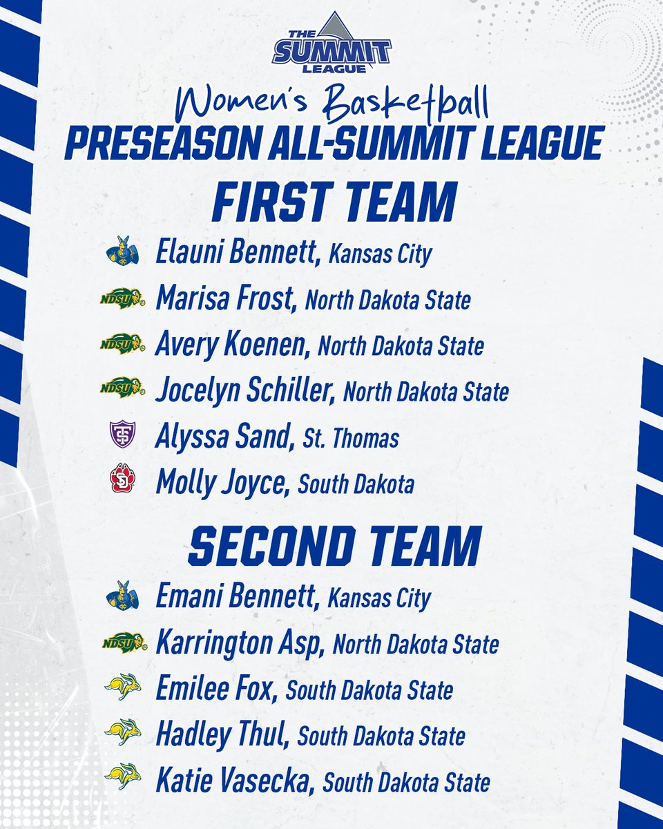 SummitHoops's tweet photo. 𝟐𝟎𝟐𝟔-𝟐𝟕 #𝐒𝐮𝐦𝐦𝐢𝐭𝐖𝐁𝐁 𝐏𝐫𝐞𝐬𝐞𝐚𝐬𝐨𝐧 𝐏𝐨𝐥𝐥

📰 » https://t.co/E4Ewo77pkq

#ReachTheSummit x #March2TheSummit https://t.co/Y18yCVOpnz