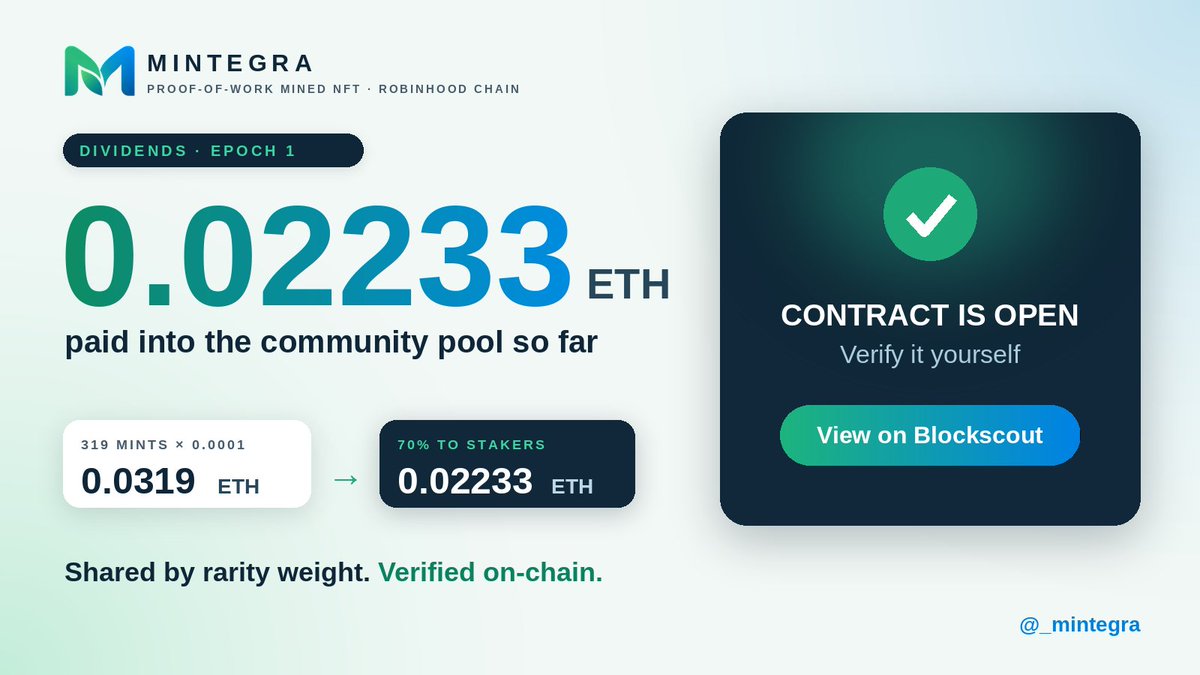 _mintegra's tweet photo. So far: 0.02233 ETH paid into the community pool, shared by stakers by rarity weight. 

Contract is open, verify it yourself:
https://t.co/HgsrYPD2Aj https://t.co/td4R4J6VCR