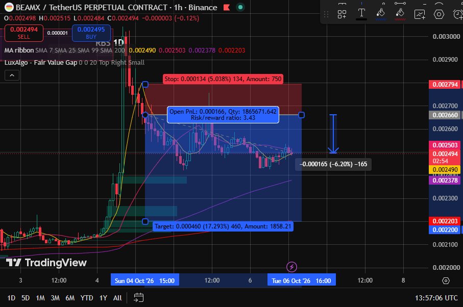 PalpaAnalis's tweet photo. {--DYOR--} Floating Profit BEAMX

Karena sudah berjalan 2 hari sesuai dengan aturan, maka saya tutup posisi ini dengan keuntungan +$1,2. Total saldo : $102.7 https://t.co/vzMZN0G06A