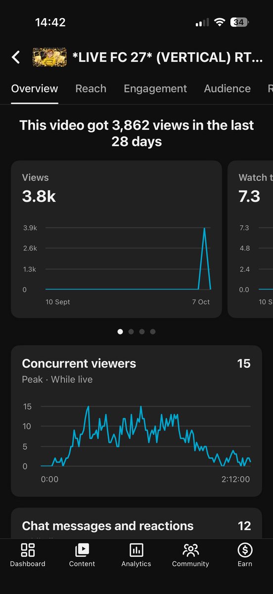 VersatileHD_'s tweet photo. Vertical streams are always hit and miss. But todays was something else 🫶 https://t.co/KNmZjscBGx