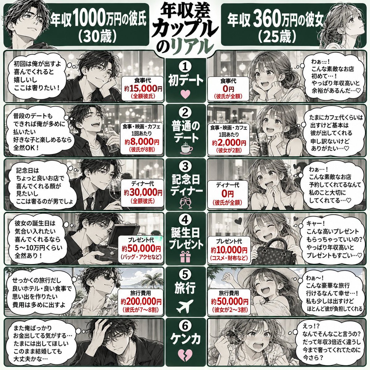 gin_sneaker's tweet photo. みんなこんなカップルどう思う？ https://t.co/6as8Ox6wW4