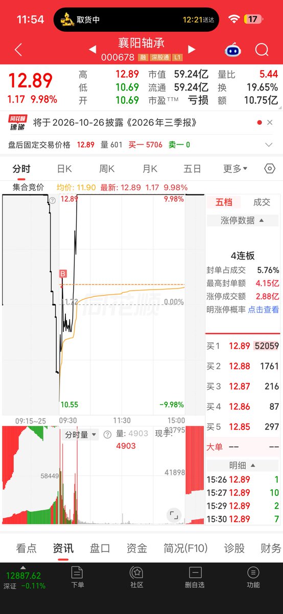 ZhuoShouMo's tweet photo. 放假前的两只地天板，打板这一块. 我是板姐. https://t.co/lZuSM562CO
