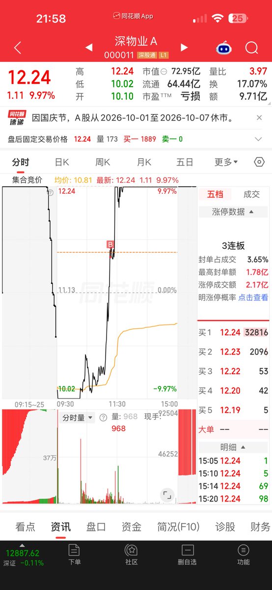 ZhuoShouMo's tweet photo. 放假前的两只地天板，打板这一块. 我是板姐. https://t.co/lZuSM562CO