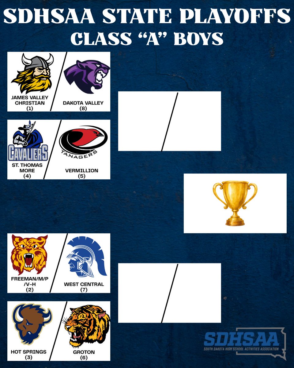 Dakota_Alliance's tweet photo. 🏆 South Dakota State Class A Playoffs Start TODAY!!
Good luck to all the schools and especially good luck to all teams with DASC players on them!
#GoingDancing
#theDASCway https://t.co/5RdgP0AwhH