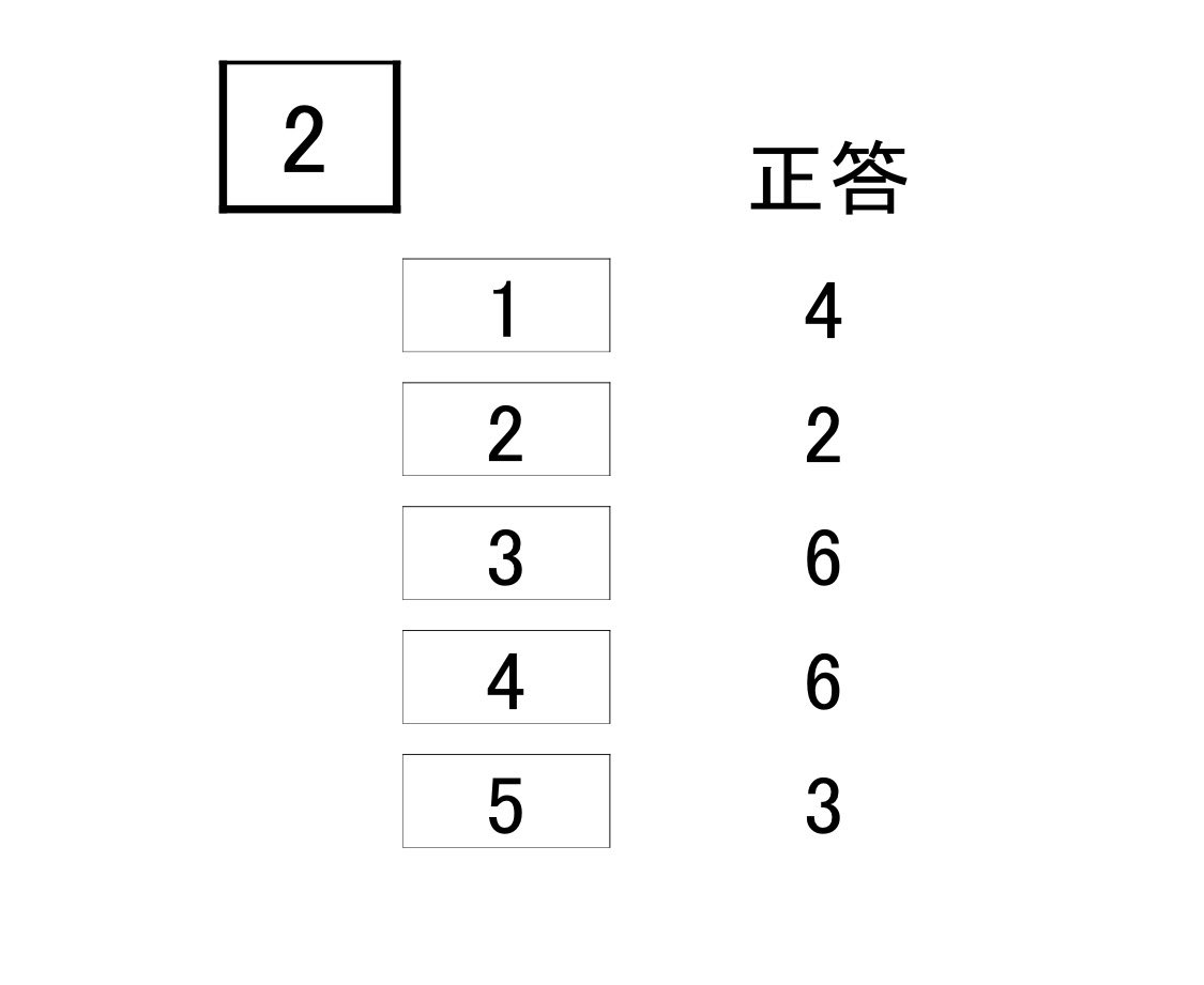 physics_muzy's tweet photo. 非難関大学の入試にありがちな「脊髄反射で解ける問題」が出た時に、脊髄反射で解ける様になるトレーニングはしておくべきだと思ってます。 
#暗記物理 的な思考で「非本質」かも知れませんが、例えば、こういう問題が出たら3分以内に解けるようになって欲しいです。
（出典:関東学院大学2024） https://t.co/GKT2Z24fHU
