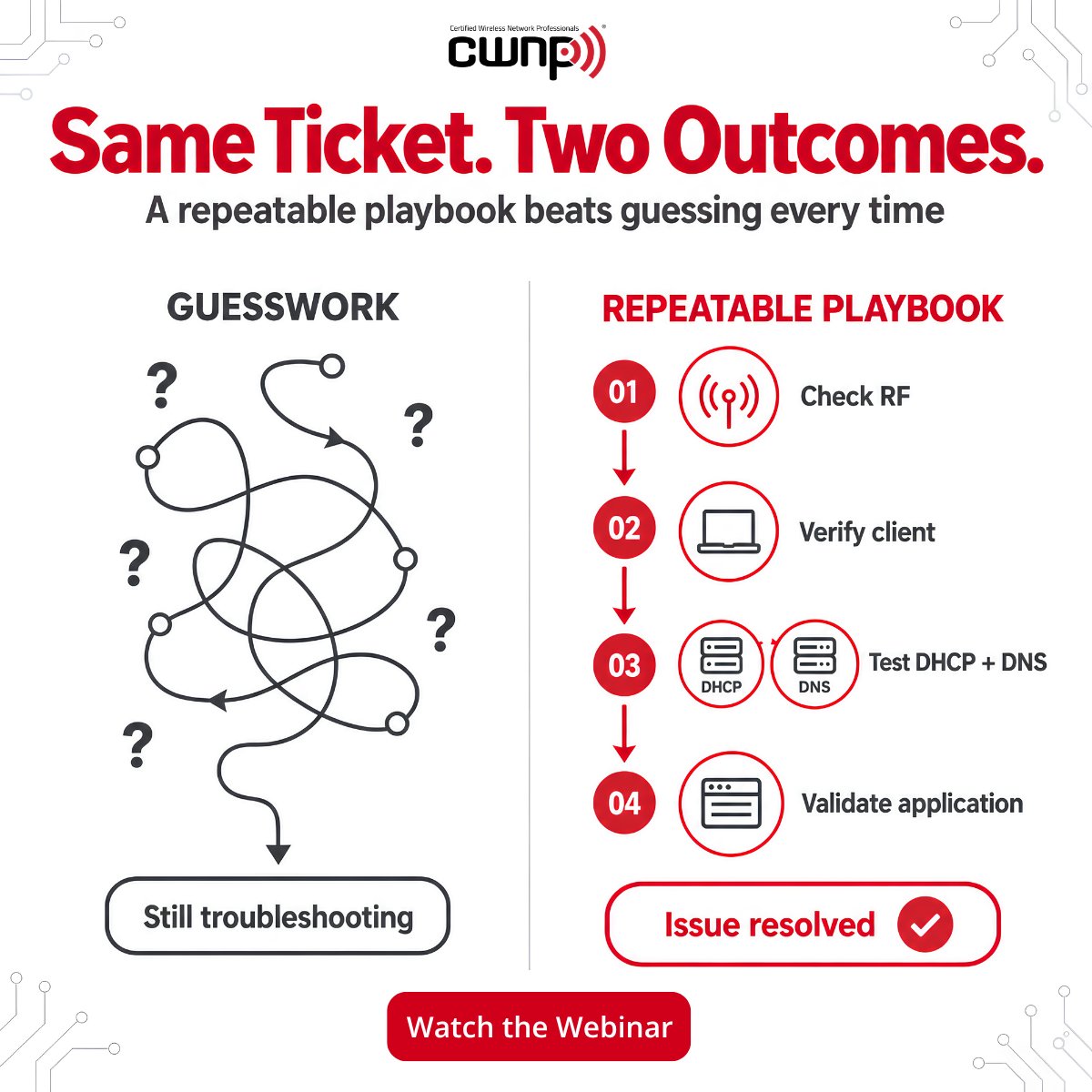 CWNP's tweet photo. Two engineers get the same ticket. One closes it in 20 minutes. The other spends the afternoon guessing.

The difference usually isn't talent. It's whether they're working from a repeatable process or starting from scratch every time.

Most Wi-Fi tickets show up in one of two flavors: "I can't connect" or "it's slow." Both are vague. Both have a dozen possible root causes spread across RF, the client, DHCP, DNS, and the application itself. Without a defined path through those layers, you end up checking whatever you happened to check last time.

That's the gap a troubleshooting playbook closes. You decide the order of investigation up front, name the evidence you'll collect at each step (controller metrics, a packet capture, an RF check), and write it down so everyone follows the same route. The payoff isn't only speed. It's that your findings become comparable across tickets and across people.

Tom Carpenter walked through building these workflows and the sample playbook is free on the blog.

Watch the session: https://t.co/ZeMdBZDakt 
Grab the sample playbook: https://t.co/KoVZHSafC1 

What's the first thing you check on a "Wi-Fi is slow" ticket? 

#CWNP #WiFiTroubleshooting #WirelessNetworking #NetworkEngineering #EnterpriseWiFi #WLAN #ITCareers #VendorNeutral #CWNA #WiFi