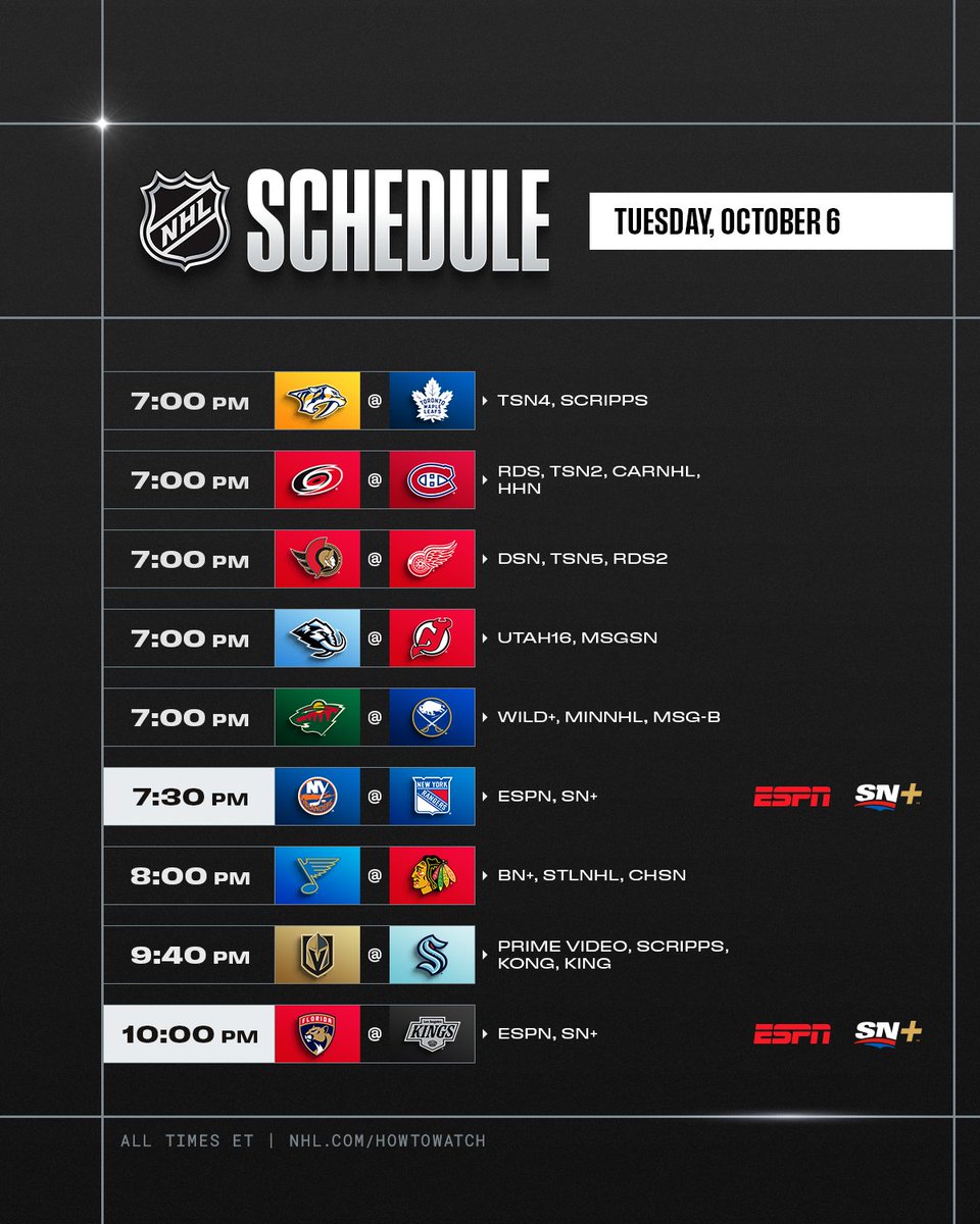 NHLPR's tweet photo. A nine-game Tuesday night is headlined by an @ESPN and @Sportsnet Plus doubleheader, featuring the @NYIslanders visiting the @NYRangers and the @LAKings hosting the @FlaPanthers.

#NHLStats https://t.co/M2RD6GmtJs
