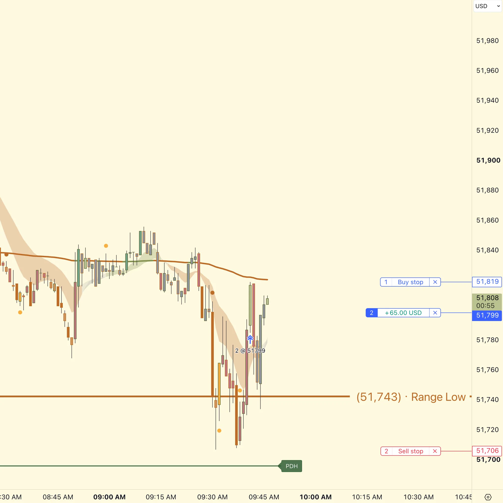 Stoic Trader on X: 