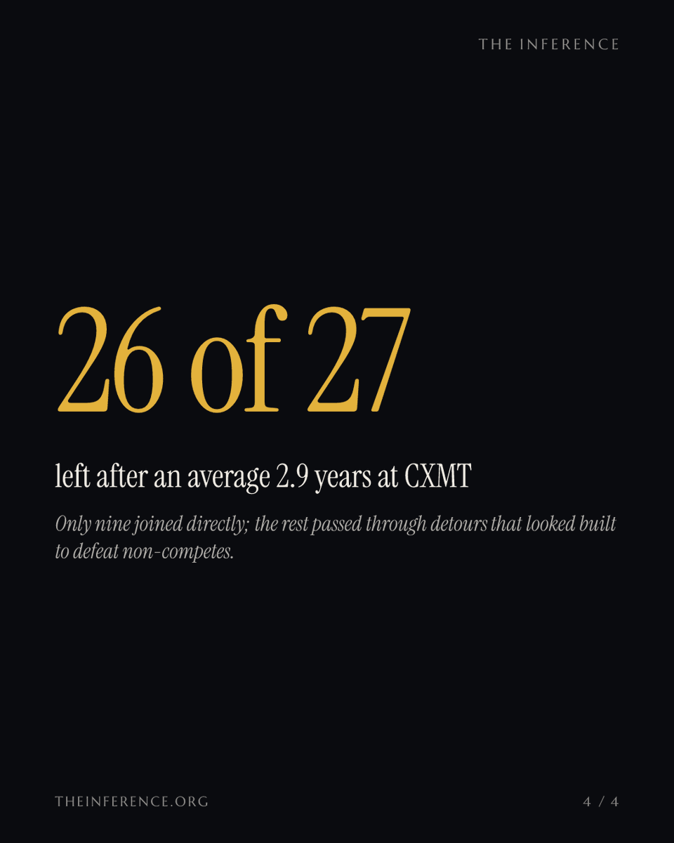 inference_org's tweet photo. Korea's parliament counted a moving van: CXMT hired 27 Samsung and SK hynix veterans at up to double pay. Twenty-six of the 27 are already gone, after 2.9 years on average.

https://t.co/IJ2JisbaKk https://t.co/nQ1kecOswV