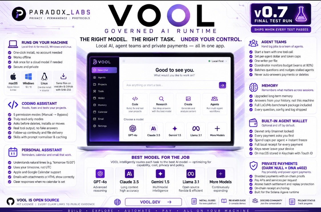 maganaj1313's tweet photo. Lots Of Hard Work And Dedication Went Into This Project, Now It Time To Shine, Come See For Yourselves.!! https://t.co/llYgan2kQf @Paradox_X402 @vool_dev https://t.co/amOQzaDr2i
