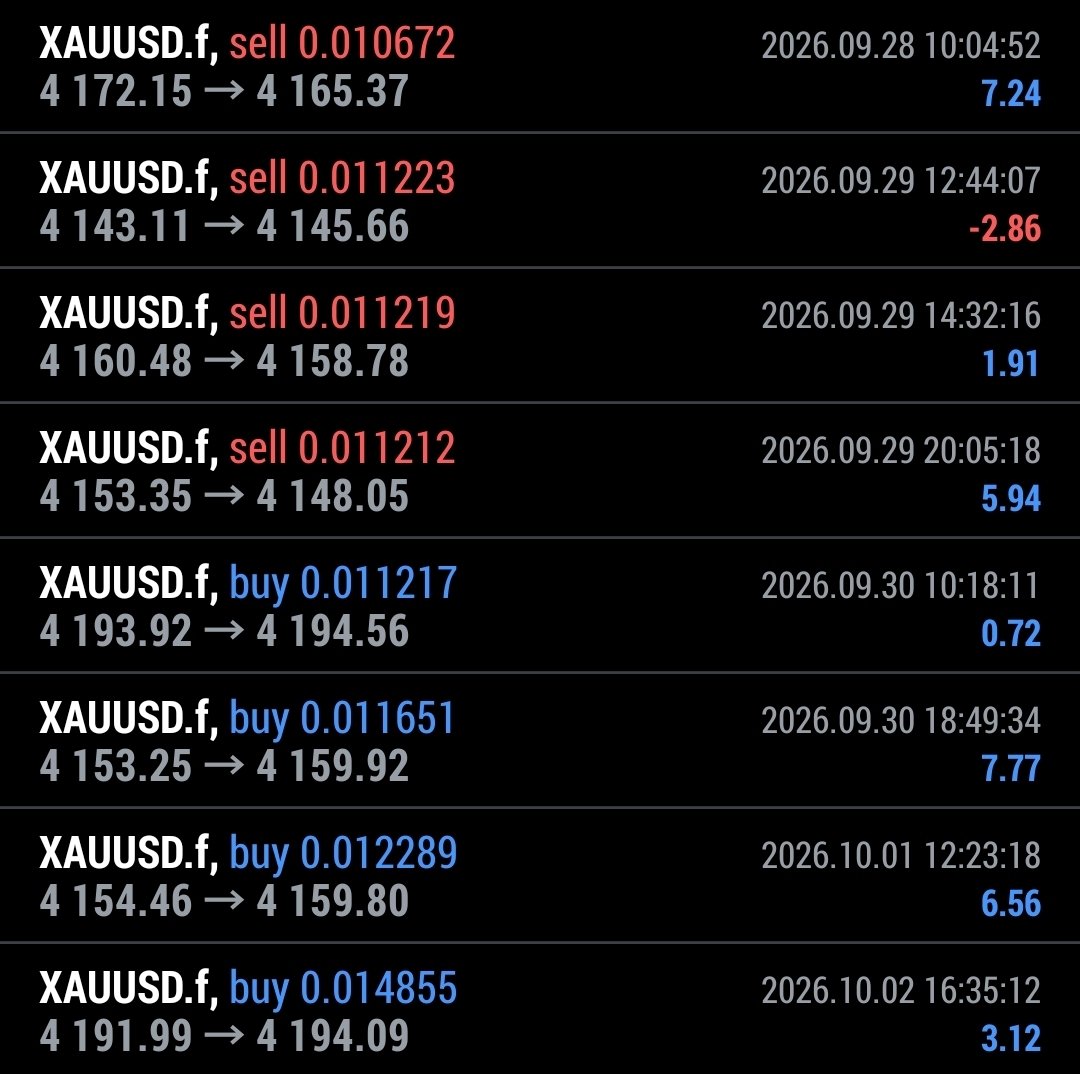 JH_688's tweet photo. 🦁 SONIC WEEKLY UPDATE
Another week completed — actual trades from both accounts 👇

📊 8 trades
🟢 7 wins | 🔴 1 loss
💰 Main: +$162.12 gross
🌱 Compound: +$30.40 gross
📈 Total trading P/L: +$192.52 gross

After the 30% performance fee: ~$134.76 net

Same trades. Same strategy. Different account sizes.

No cherry-picking — the losing trade is there too.

Want to know how SONIC + CopyX works?

Comment “SONIC” 👇

⚠️ Trading involves risk. Past performance does not guarantee future results.
#XAUUSD #CopyTrading #GoldTrading