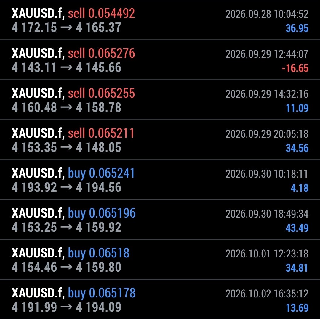 JH_688's tweet photo. 🦁 SONIC WEEKLY UPDATE
Another week completed — actual trades from both accounts 👇

📊 8 trades
🟢 7 wins | 🔴 1 loss
💰 Main: +$162.12 gross
🌱 Compound: +$30.40 gross
📈 Total trading P/L: +$192.52 gross

After the 30% performance fee: ~$134.76 net

Same trades. Same strategy. Different account sizes.

No cherry-picking — the losing trade is there too.

Want to know how SONIC + CopyX works?

Comment “SONIC” 👇

⚠️ Trading involves risk. Past performance does not guarantee future results.
#XAUUSD #CopyTrading #GoldTrading