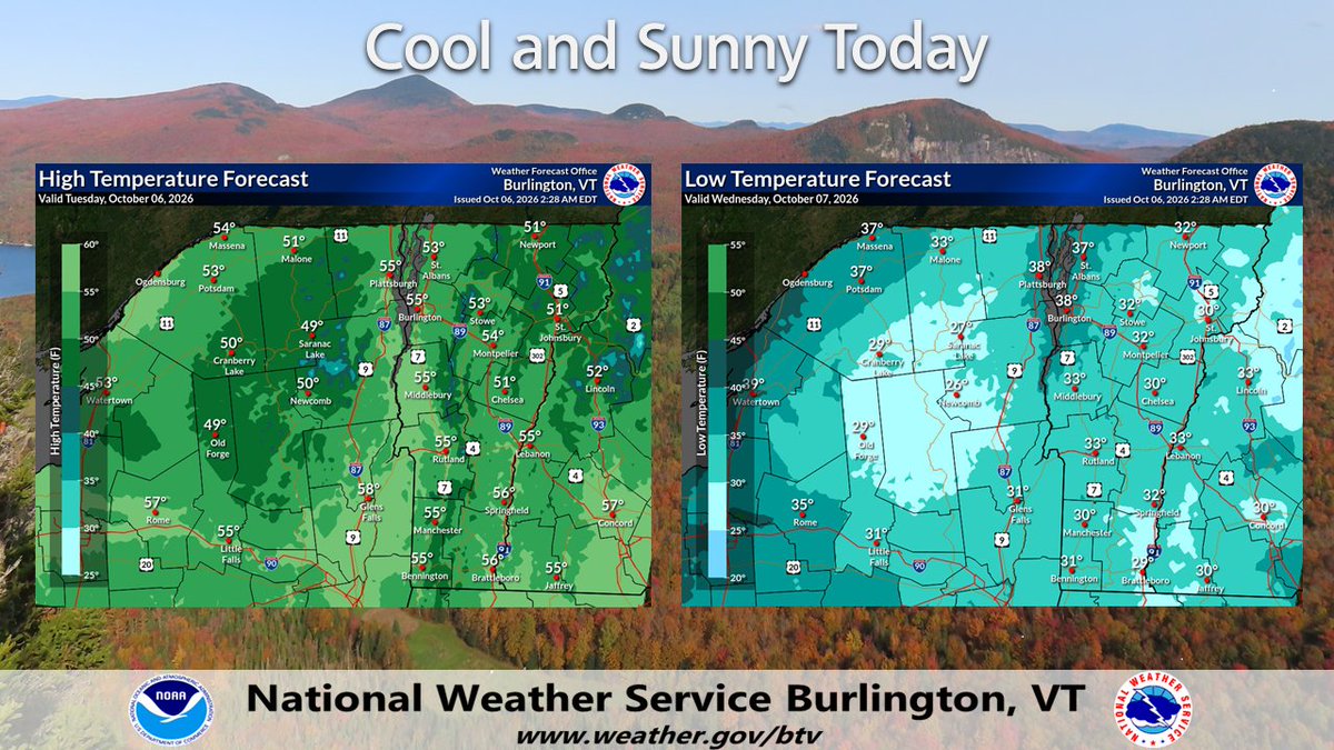 NWSBurlington's tweet photo. Today will definitely feel like fall with high temperatures in the 50s and increasing sunshine. Frost is expected in most places tonight. https://t.co/PnWyXoyoIi