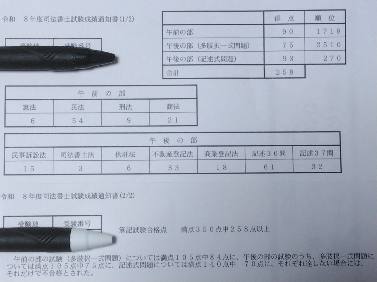 hk629155's tweet photo. 合格最低点！
成績通知表が来て、合格した実感も徐々に湧いてきましたが、それと同時に｢あと１点でも落としていたら…」という恐怖でちょっと複雑… https://t.co/RFIUwV1670
