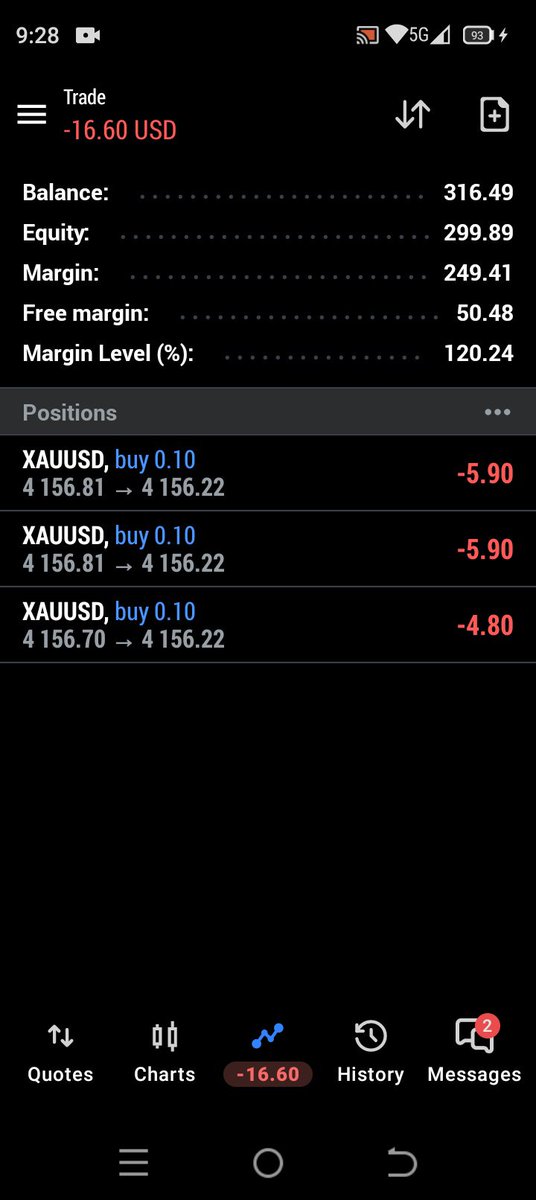 TchaaFx's tweet photo. Let's Take $300 To $2,000 On #XAUUSD , $XAUUSD #ForexSignals #DayTradingSignals #DailySignals https://t.co/7VocelnUx7