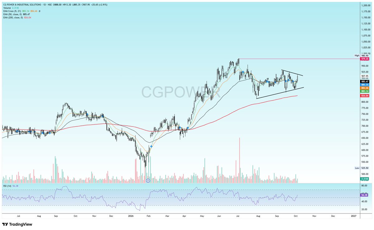 TradeMatricx's tweet photo. 6. #CGPOWER https://t.co/dwLrQ9YTmo