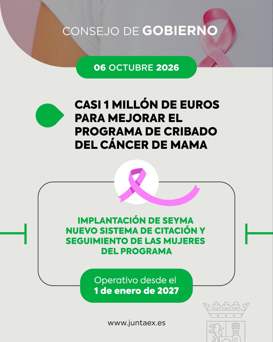 Junta_Ex's tweet photo. 🎀 El #ConsejoGobiernoEXT autoriza la contratación de una nueva herramienta para desarrollar el Programa de Cribado de Cáncer de Mama de Extremadura.

💻 Mediante la aplicación ‘SEYMA’.
🗓️ Operativo desde el 01/01/2027. https://t.co/VV09KIPcPl