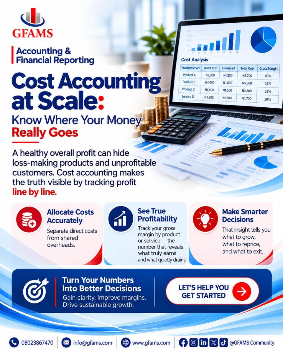 Gfams1234's tweet photo. Your business looks profitable, but which products actually make money and which quietly drain it? 

Cost accounting tracks profit line by line, so you know what to grow, reprice or drop.

#CostAccounting #GFAMS https://t.co/mW77k2Afpd