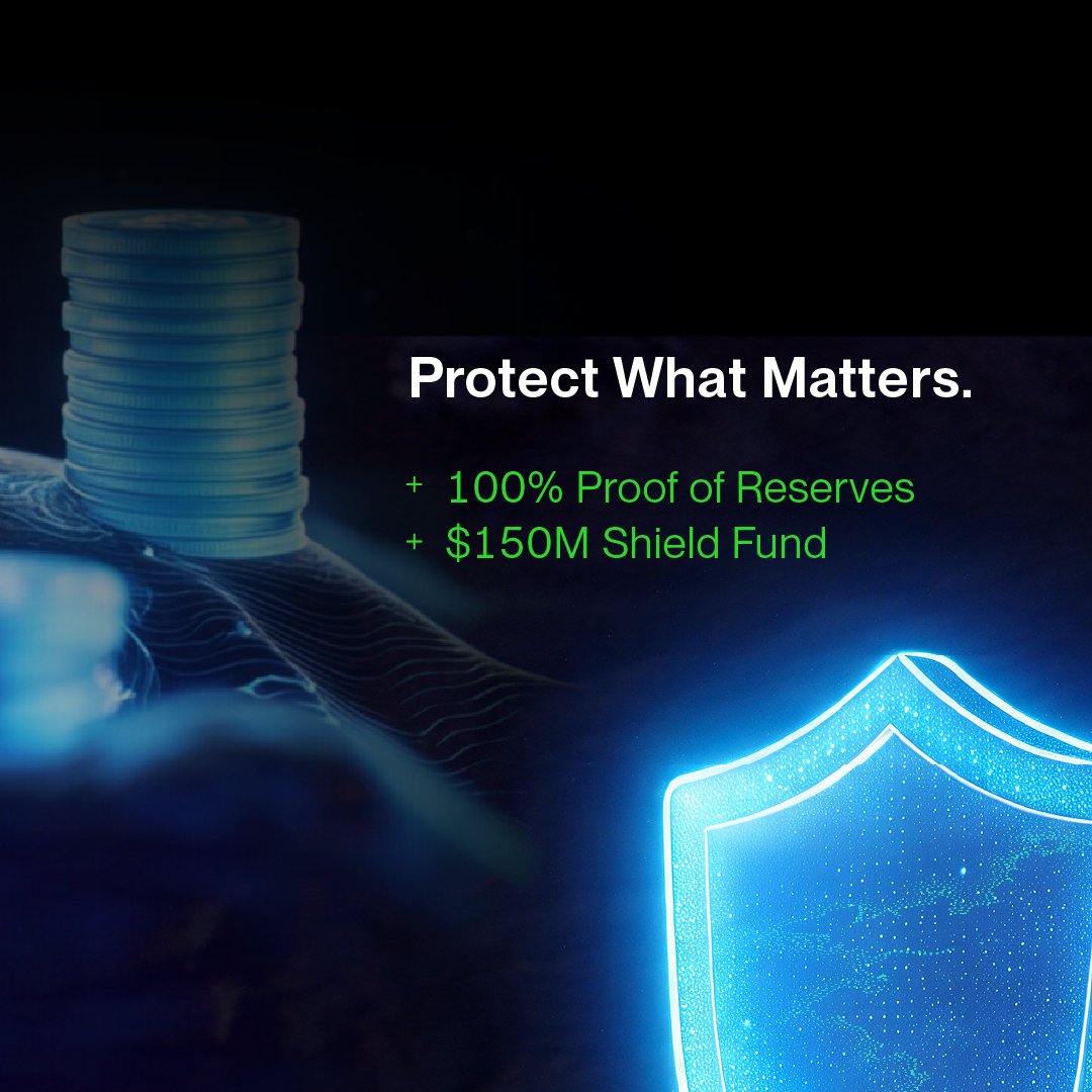 BingXOfficial's tweet photo. Reliability isn’t promised. 
It’s proven🛡️

From transparent operations to 100% Proof of Reserves and a $150M Shield Fund, BingX is building trust into every layer of the trading experience.

#MultiAssetPlatform