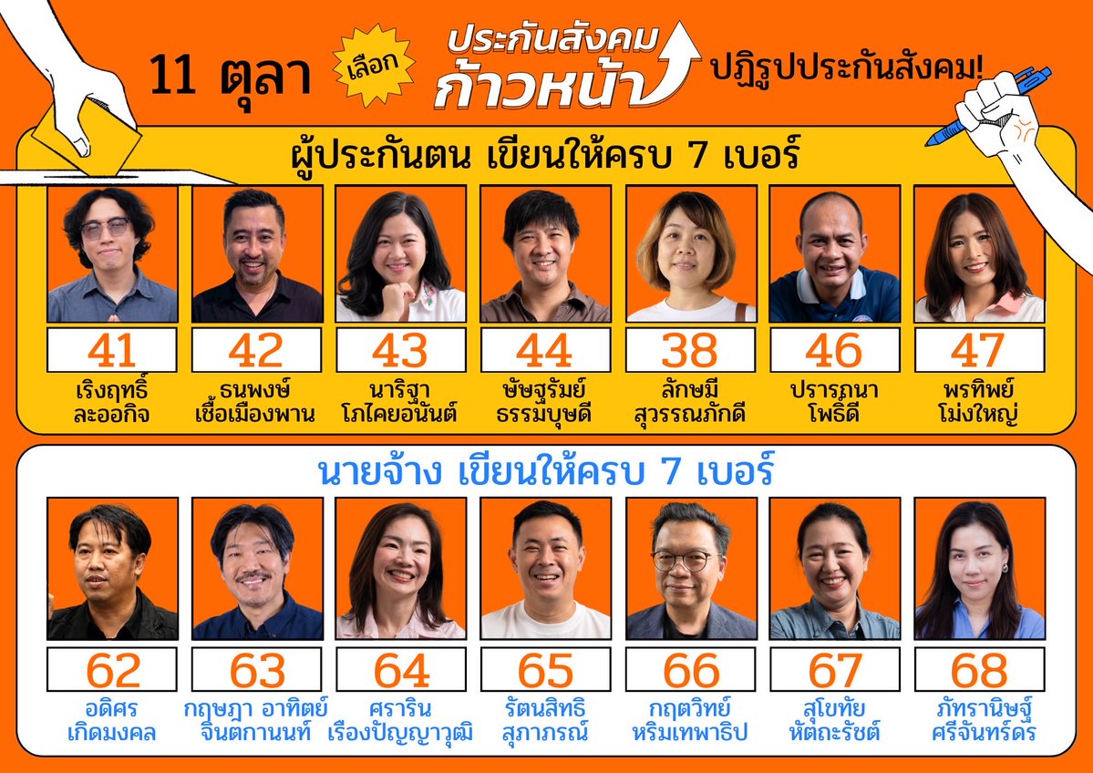 progressivesso's tweet photo. 🗳️สู้กันต่อเพื่อ 14 เสียงปฎิรูปประกันสังคม 

#เลือกตั้งประกันสังคม 11 ตุลาคม 2569

📌เลือกลงคะแนนตามสถานะตัวเอง ‘นายจ้าง’ ลงคะแนนนายจ้าง 7 เบอร์ ‘ผู้ประกันตน’ ลงคะแนนผู้ประกันตน 7 เบอร์ หากใครมีสองสถานะตอนนี้เปิดให้ใช้สิทธิ์ได้สองสถานะแล้ว (แต่ต้องเตรียมเอกสารฝั่งนายจ้างกรณีเป็นนิติบุคคล)

📌เลือกตั้งที่หน่วย เวลา 8.00-16.00 น. โดย หน่วยจะตั้งอยู่ตามอำเภอหรือเขตที่เราเลือกตอนลงทะเบียน หรืออยู่ตามสถานที่ทำงานสำนักงานใหญ่หากไม่เคยเลือกหน่วย

🚩เขียนให้ครบ 7 เบอร์ เลือกประกันสังคมยกทีม!

✅ฝ่ายผู้ประกันตน เลือกยกทีมเขียน 7 เบอร์ 41 42 43 44 38 46 47

41 เริงฤทธิ์ ละออกิจ (ดอย)
42 ธนพงษ์ เชื้อเมืองพาน (เอส)
43 นาริฐา โภไคยอนันต์ (ฝ้าย)
44 ษัษฐรัมย์ ธรรมบุษดี (จั๊ก)
38 ลักษมี สุวรรณภักดี (มี่)
46 ปรารถนา โพธิ์ดี (หนึ่ง)
47 พรทิพย์ โม่งใหญ่ (เจี๊ยบ)

✅ฝ่ายนายจ้าง เลือกยกทีมเขียน 7 เบอร์ 62 63 64 65 66 67 68

62 อดิศร เกิดมงคล (บอม)
63 กฤษฎา อาทิตย์ จินตกานนท์ (นิค)
64 ศราริน เรืองปัญญาวุฒิ (เซี้ยม)
65 รัตนสิทธิ สุภาภรณ์ (ปลั๊ก)
66 กฤตวิทย์ หริมเทพาธิป (หมู)
67 สุโขทัย หัตถะรัชต์ (นัท)
68 ภัทรานิษฐ์ ศรีจันทร์ดร (น้ำตาล)

พวกเราต้องการ 14 เสียงเพื่อผลักดันนโยบายเพื่อปฏิรูปประกันสังคม!

ส่งพวกเราไปสู้เพื่อผลักดันนโยบายปฏิรูปเพื่อเปลี่ยนประกันสังคม!